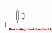 Image result for Descending Hawk Candlestick Pattern