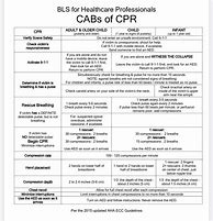 Image result for CPR Certification Cheat Sheet