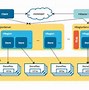 Image result for HBase Stream Data Architecture