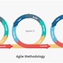 Image result for Scrum in Software Engineering