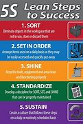 Image result for Lean 5S Standardize Example