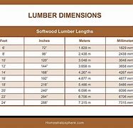 Image result for Planed Timber Sizes Chart