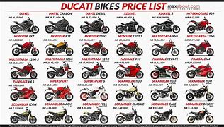 Image result for Ducati All Bikes