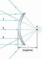 Image result for Reflection of Light in Mirrors