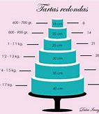 Image result for Wilton Cake Pricing Chart