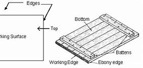Image result for Traditional Tool in Technical Drawing