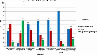 Image result for Highest-Rated Electronic Cigarettes