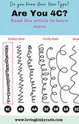 Image result for Hair Growth Timeline Chart 4C