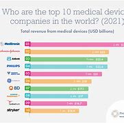 Image result for Medical Device Industry