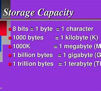 Image result for 1 Byte Storage