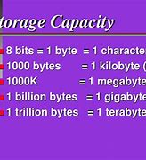 Image result for 1TB Storage Capacity iPad Pro