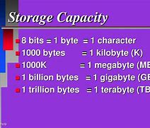 Image result for Magnetic Tape Storage Capacity