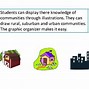 Image result for Different Communities
