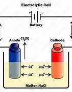 Image result for Electrolytic Cell Positive Electrode
