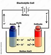Image result for Electrolytic Cell in One Piece