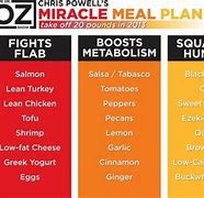 Image result for Dr. Oz 2 Week Diet Plan Printable