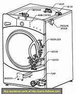 Image result for Front Feed Washer Dryer