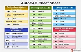 Image result for Drawing Commands