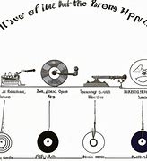 Image result for Record Player Arm Inventor