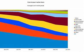 Image result for LED Market Share