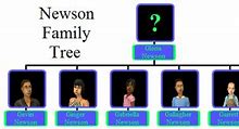 Image result for Gavin Newsom Family Tree