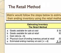 Image result for Retail Method