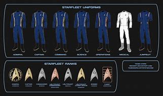 Image result for Timeline of Star Trek