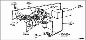 Image result for Fuel Fill Quick System Moto Racing Endurance