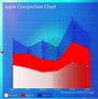 Image result for iOS Progress Charts