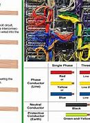 Image result for Color Codes for Wiring