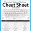 Image result for Windows 1.0 Keyboard Shortcuts Cheat Sheet Youtub