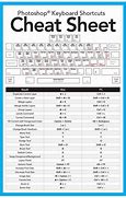 Image result for All Mac Keyboard Shortcuts