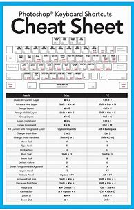 Image result for Keyboard Shortcuts Printable List