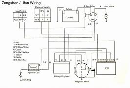 Image result for Lifan 200Cc Engine Wiring Diagram
