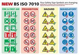 Image result for ISO Symbols List