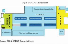 Image result for Warehouse Layout