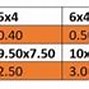 Image result for Round mm Size Chart