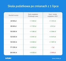Image result for co_to_za_zysk_rezydualny