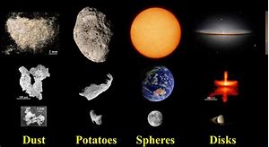 Image result for Strange Planetbeing Template