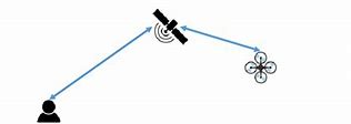 Image result for What Is a Blos Antenna