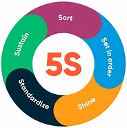 Image result for 5S Floor Marking Examples