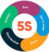 Image result for 5S Best Logo