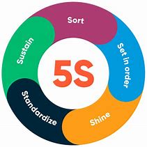 Image result for 5S at Workplace Place PNG