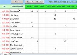 Image result for Daily Sales Spreadsheet