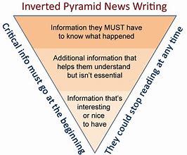 Image result for News Report Structure