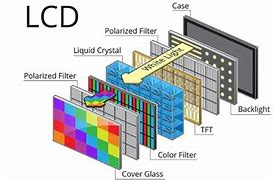 Image result for How It Works LCD Television