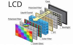 Image result for What Is LCD Back Panel