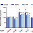 Image result for TP53 Exon and Intron Isoform a Map