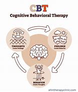 Image result for Cognitive Behavioral Therapy