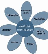 Image result for Artificial Intelligence Human Body